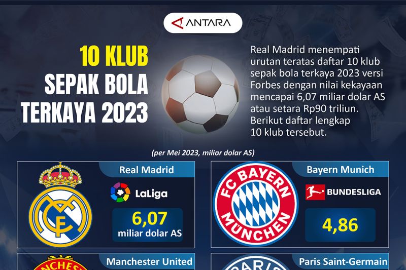 Klub Bola Terbaik di Dunia Menelusuri Kehebatan Sepak Bola Global