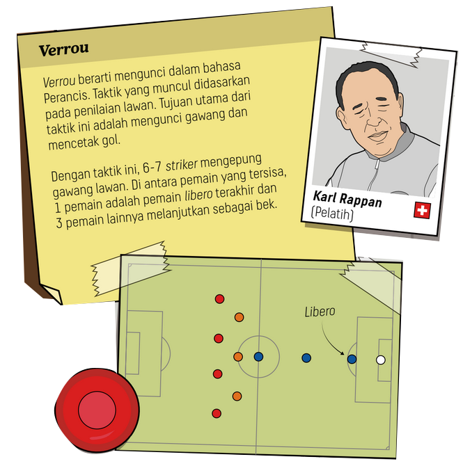 Tujuan Utama Permainan Sepak Bola adalah…